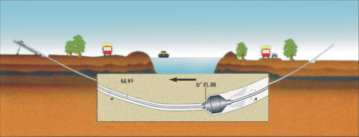 平远非开挖